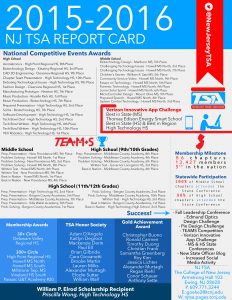 2015-2016 NJ TSA report card.